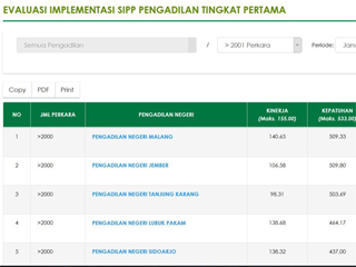 Kejutan Setelah Presentasi Evaluasi Zona Integritas